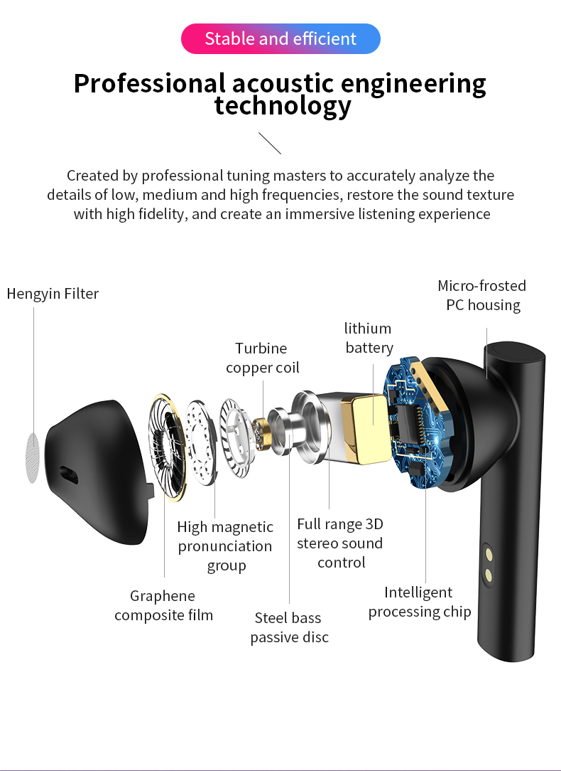 Bluetooth Earphones and Mic